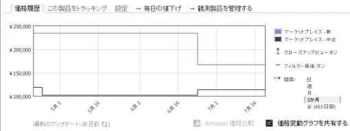 02_Amazon Price Tracker Firefox Add-ons+1.jpg