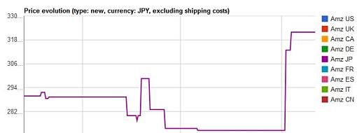 04_Amazon Quick Price Compare Greasemonkey+1.jpg